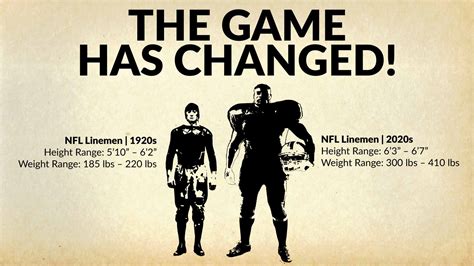 How the Game has Changed .